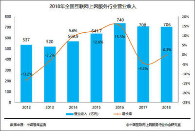 2018中國互聯網上網服務行業發展報告 互聯網上網經營服務趨勢與前景