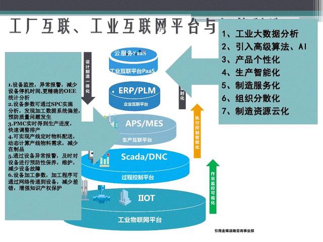 80頁PPT全面解讀 從MES走向MOM與APS的互聯(lián)網數據服務之路