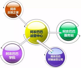 互聯(lián)網數據服務賦能美麗鄉(xiāng)村 推動三農與鄉(xiāng)村旅游協(xié)同發(fā)展