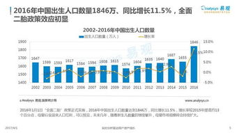 2017互聯(lián)網母嬰消費紅利遍地 市場大數據指導你如何把握機遇