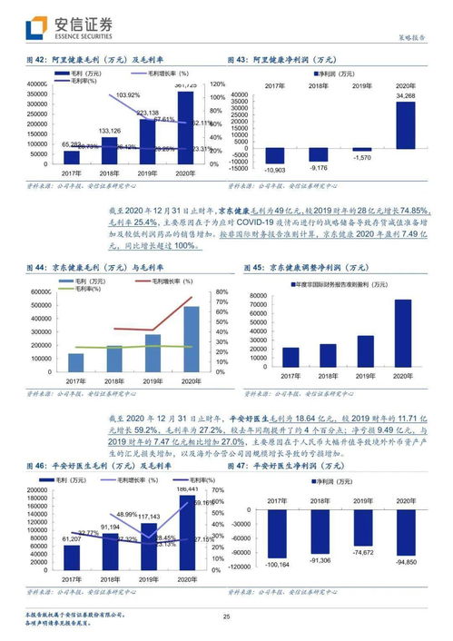 從集團(tuán)電商物流布局與最新財報數(shù)據(jù)審視三大互聯(lián)網(wǎng)醫(yī)療公司的發(fā)展戰(zhàn)略