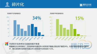 移動游戲行業(yè)2014年第一季度數(shù)據(jù)報告 市場規(guī)模爆發(fā)式增長，重度化與社交化趨勢凸顯