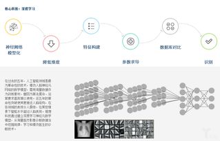 推想科技完成5000萬(wàn)A輪融資 紅杉中國(guó)領(lǐng)投，重新定義AI影像邊緣算力部署