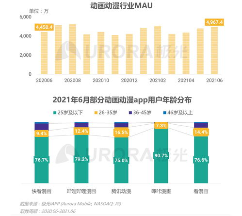 2021年Q2移動(dòng)互聯(lián)網(wǎng)行業(yè)數(shù)據(jù)研究報(bào)告 洞見(jiàn)與趨勢(shì)