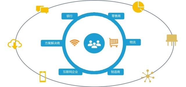 構(gòu)建智慧化營(yíng)銷(xiāo)模式 數(shù)據(jù)驅(qū)動(dòng)企業(yè)以人為本服務(wù)消費(fèi)者與互聯(lián)網(wǎng)數(shù)據(jù)服務(wù)的實(shí)現(xiàn)路徑