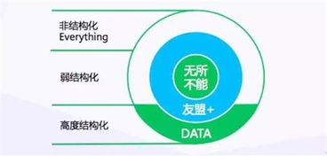 垂直化互聯(lián)網(wǎng)時(shí)代 UBDC峰會(huì)視角下的行業(yè)大數(shù)據(jù)落地之道