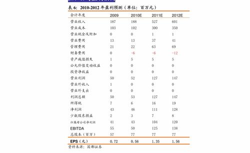 中國(guó)大數(shù)據(jù)產(chǎn)業(yè)引領(lǐng)者 龍頭上市公司與概念股深度解析