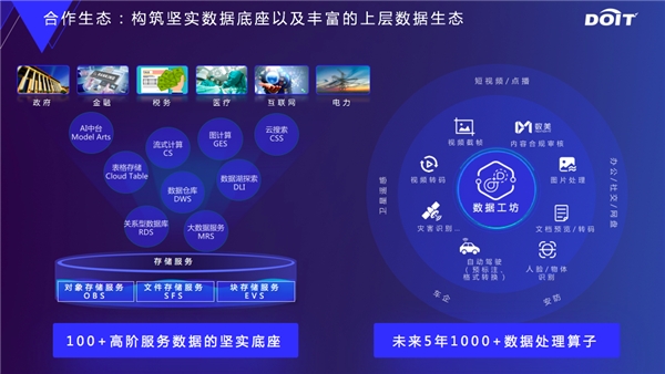 云原生數(shù)據(jù)基礎(chǔ)設(shè)施 釋放數(shù)據(jù)要素價(jià)值的創(chuàng)新動(dòng)能