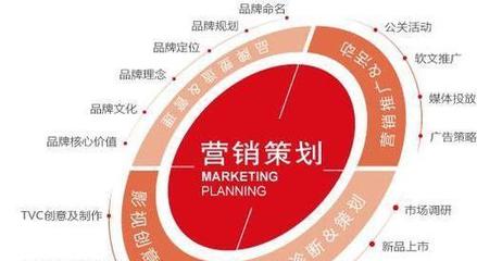 洞悉市場、滿足需求、實現(xiàn)增長 市場營銷策劃的關鍵要素