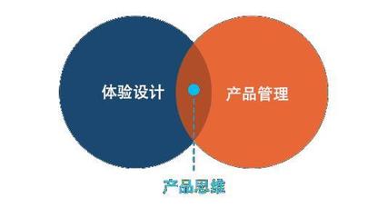 市場(chǎng)營銷策劃的四個(gè)支柱