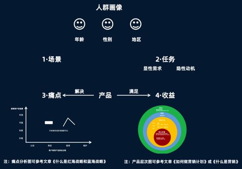 如何制定高效的市場(chǎng)營銷策劃